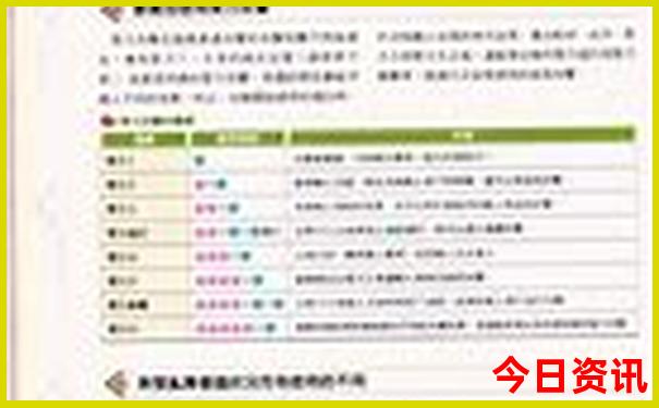 东北城市旅游收入排名